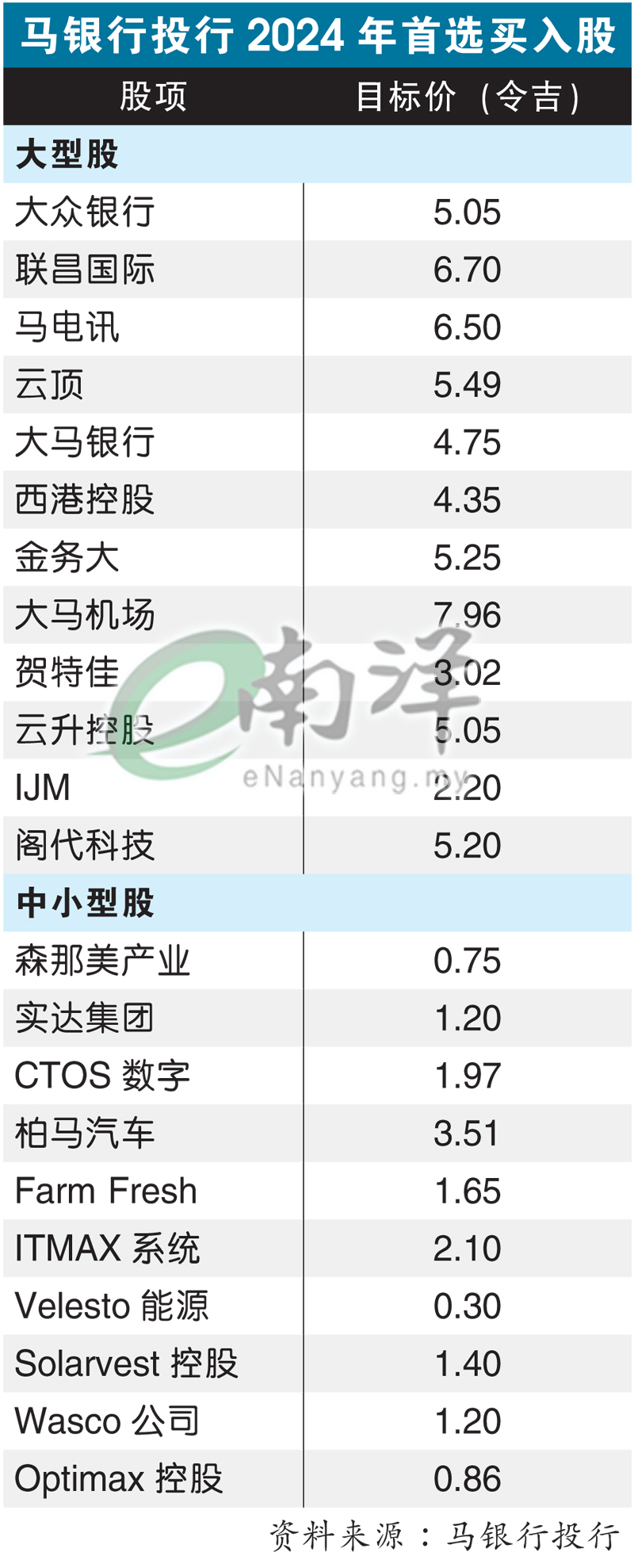 马银行投行2024年首选买入股