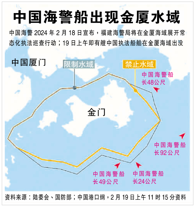 金厦海域争端