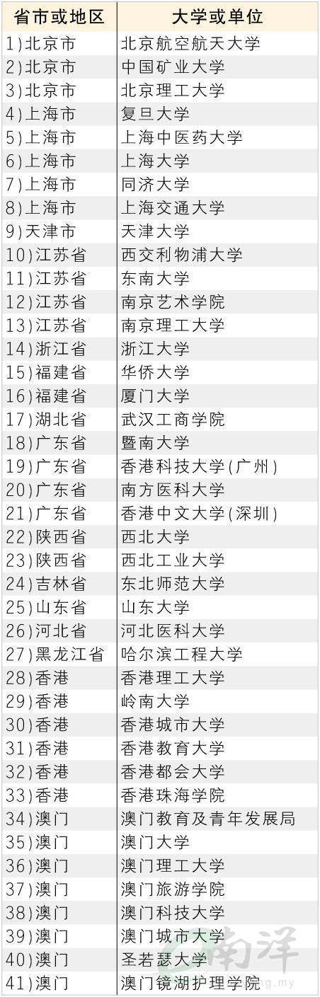 中国高教展
