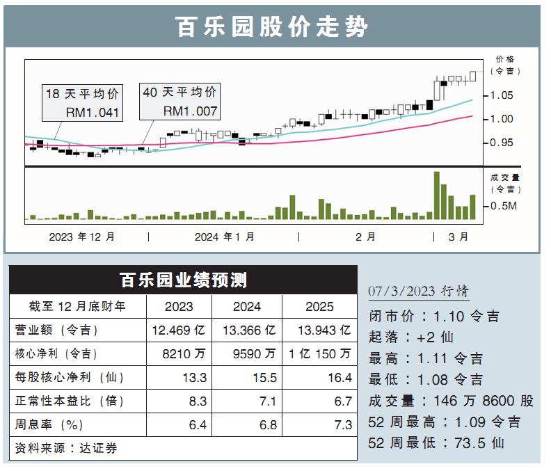 百乐园股价走势