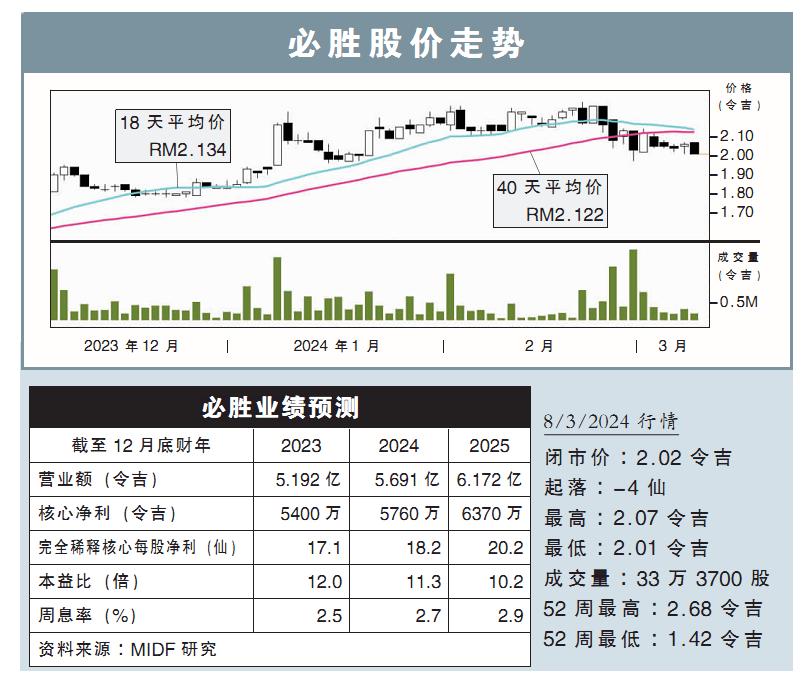 必胜股价走势