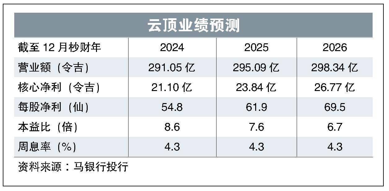 云顶业绩预测