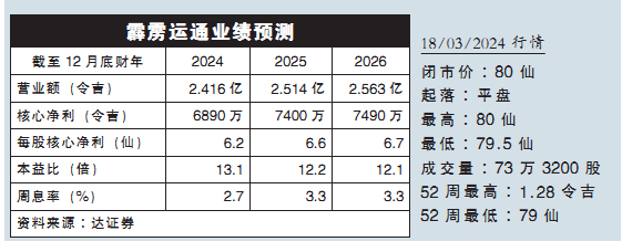 霹雳运通业绩预测