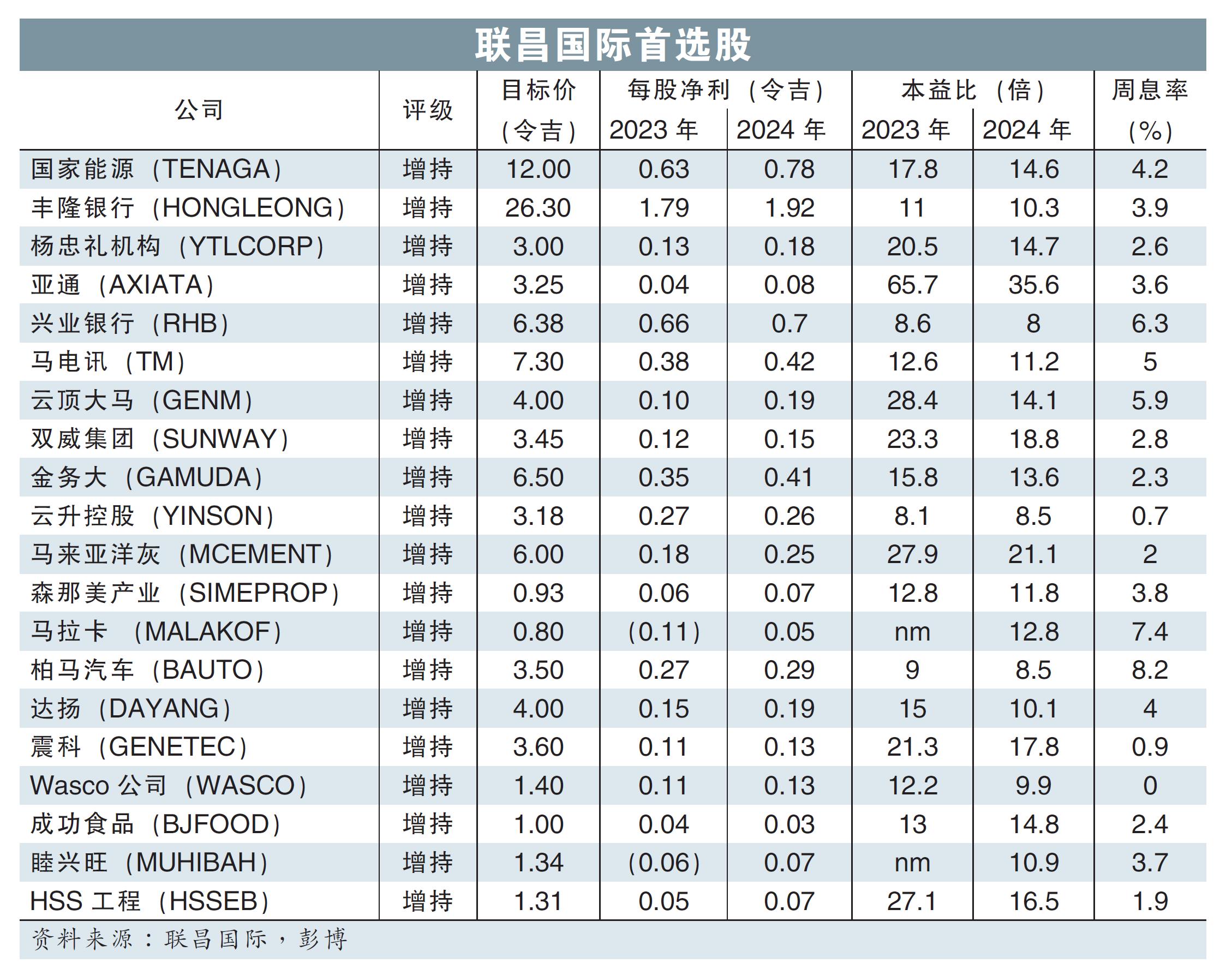 联昌国际首选股