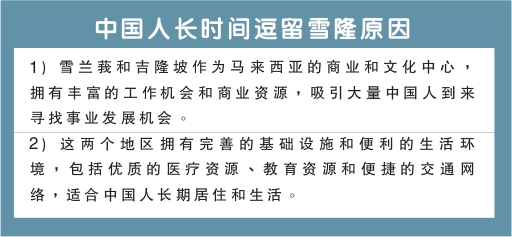 中国人长时间逗留雪隆原因
