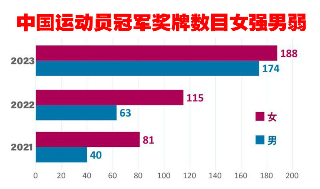 表
