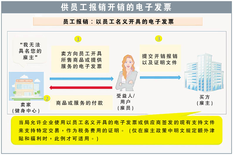 电子发票