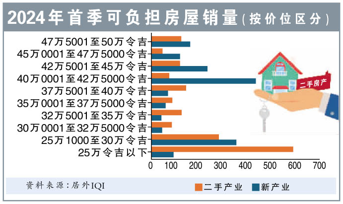 可负担屋
