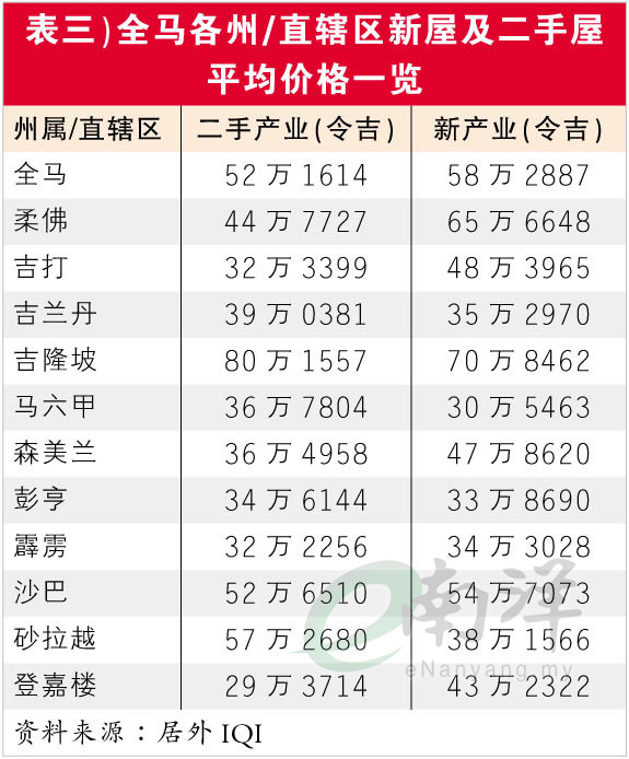 新厔 二手厔