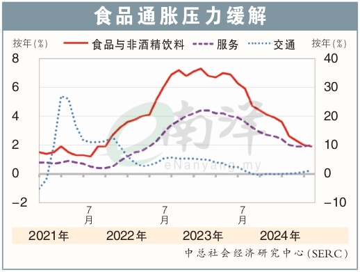 食品通胀压力缓解