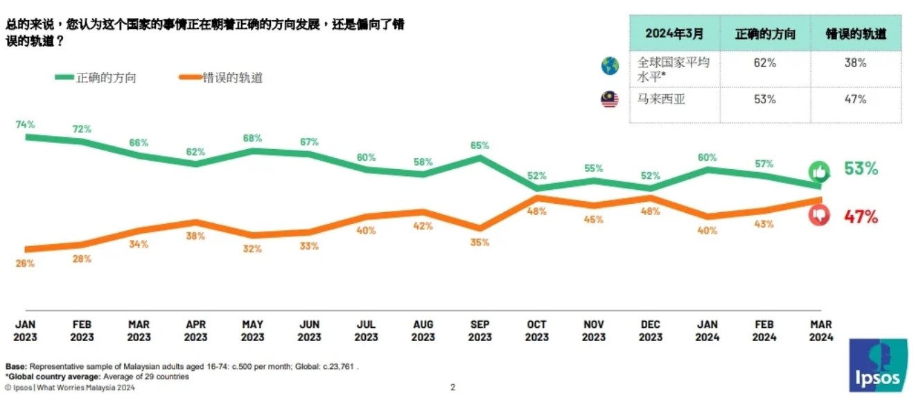 国家民调