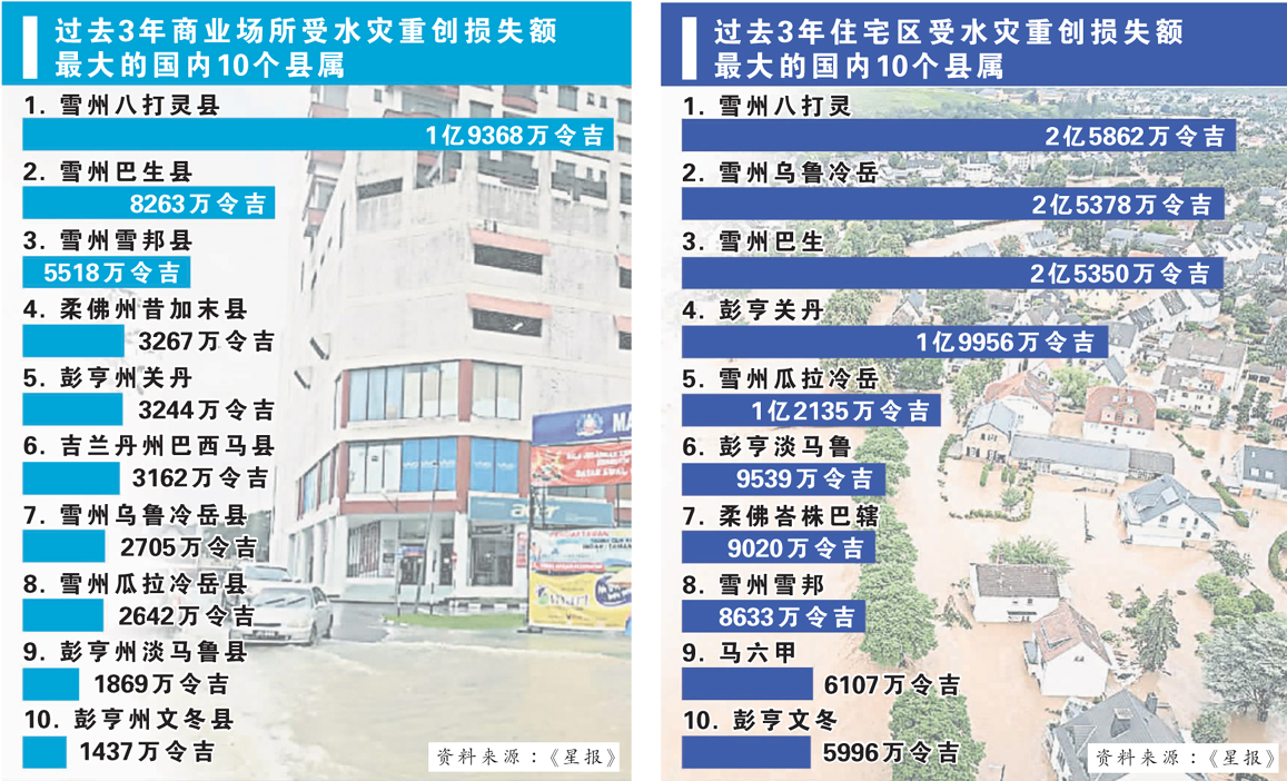 水灾重创损失