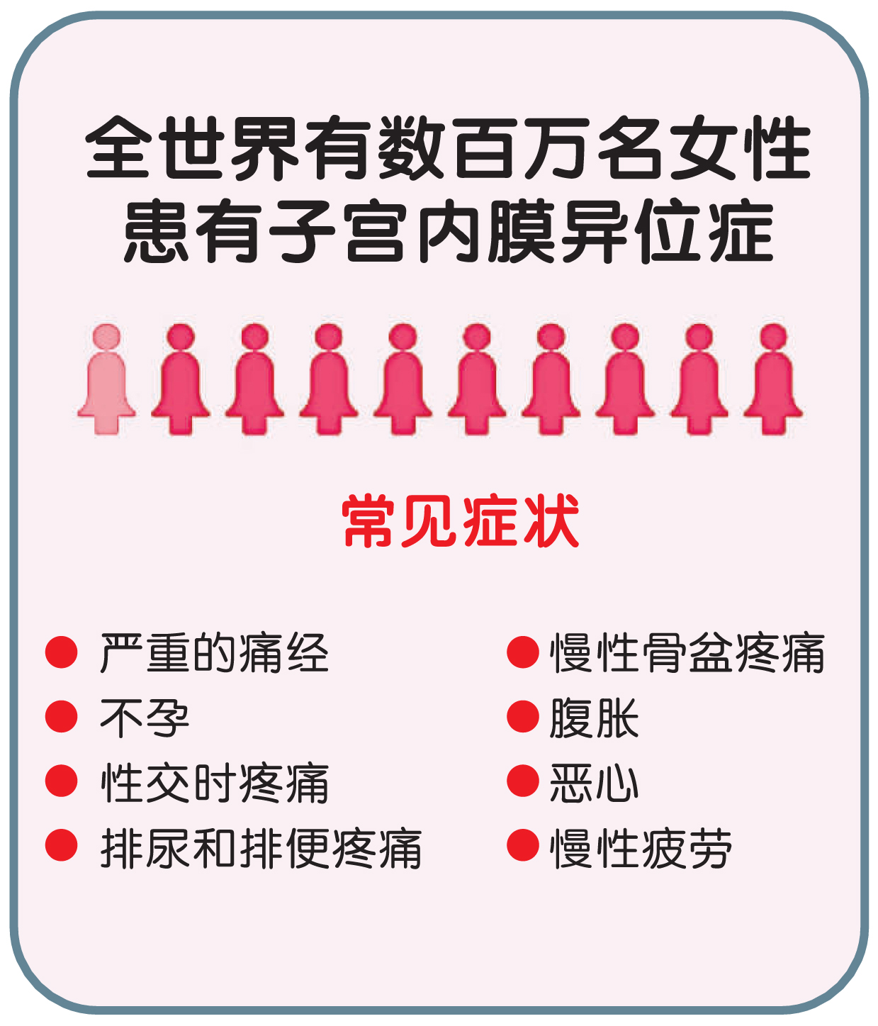 常見症狀