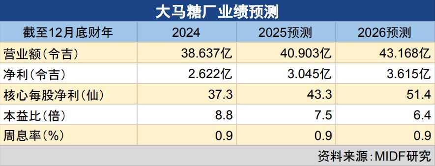 大马糖厂 title