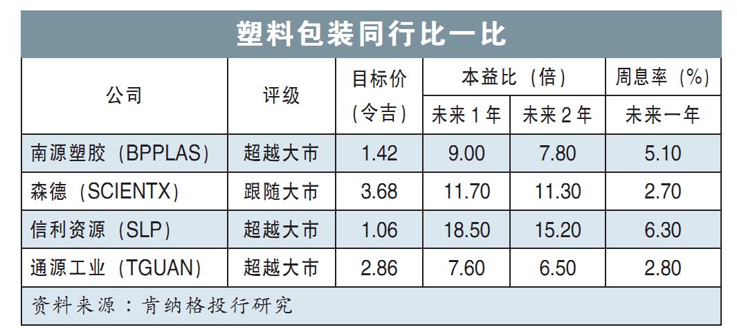 塑料包装同行比一比
