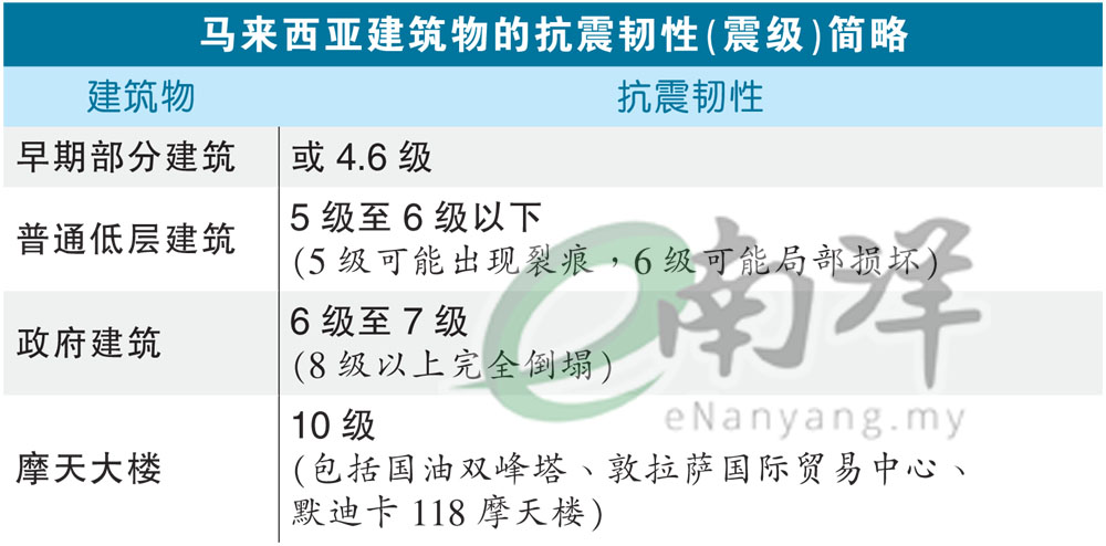 震级