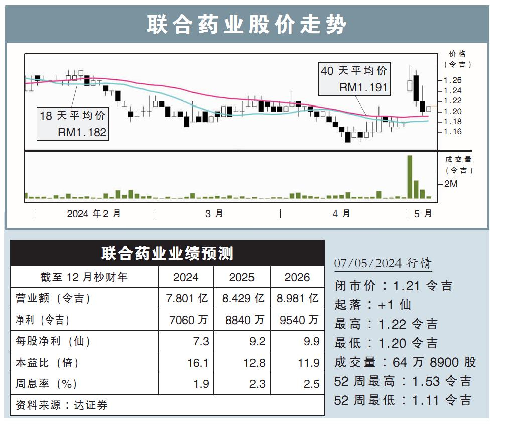 联合药业股价走势