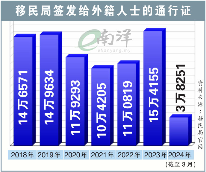 移民局签发给外籍人士的通行证