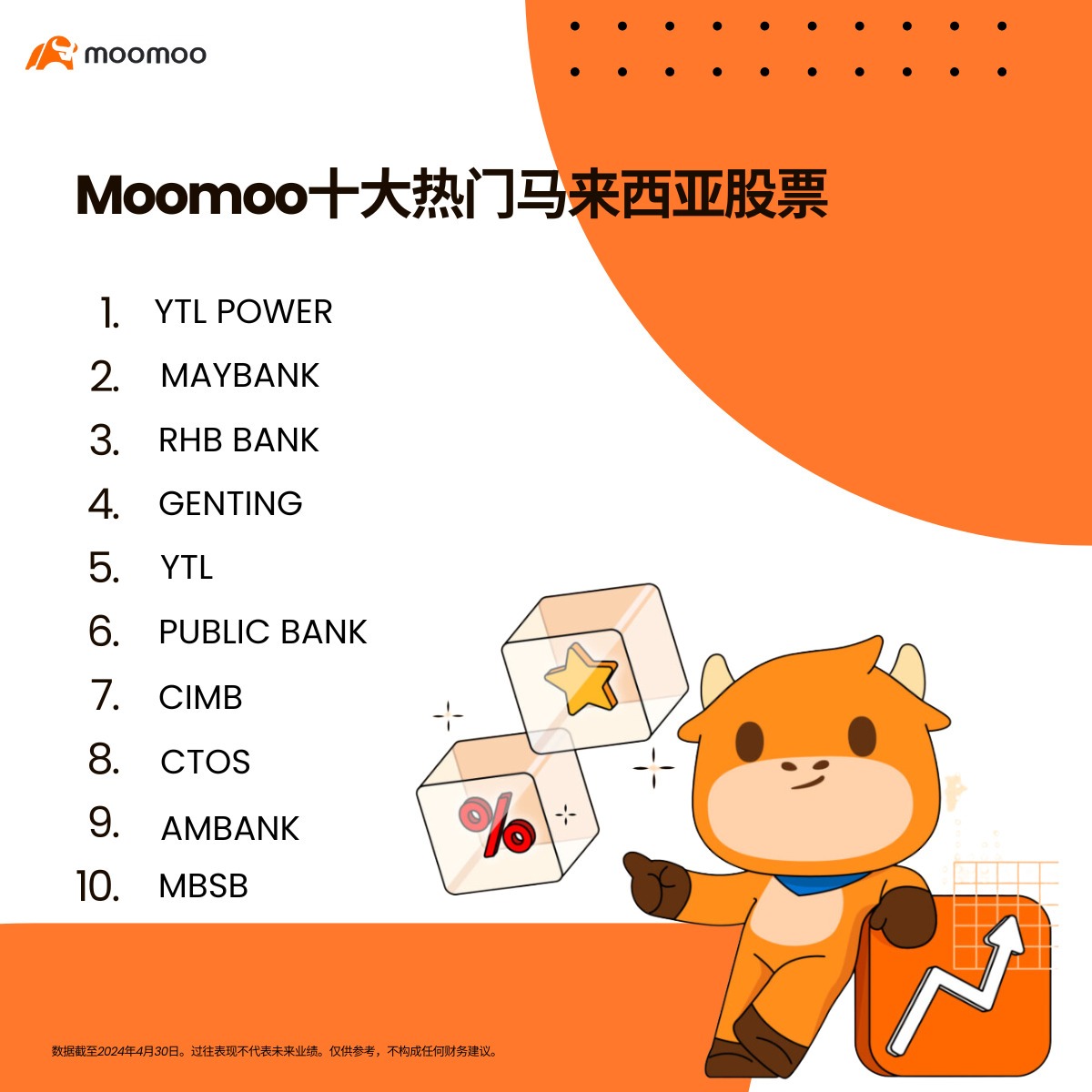 moomoo十大热门马股(大马Moomoo提供)