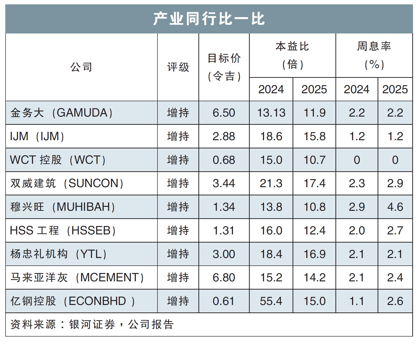 产业同行比一比