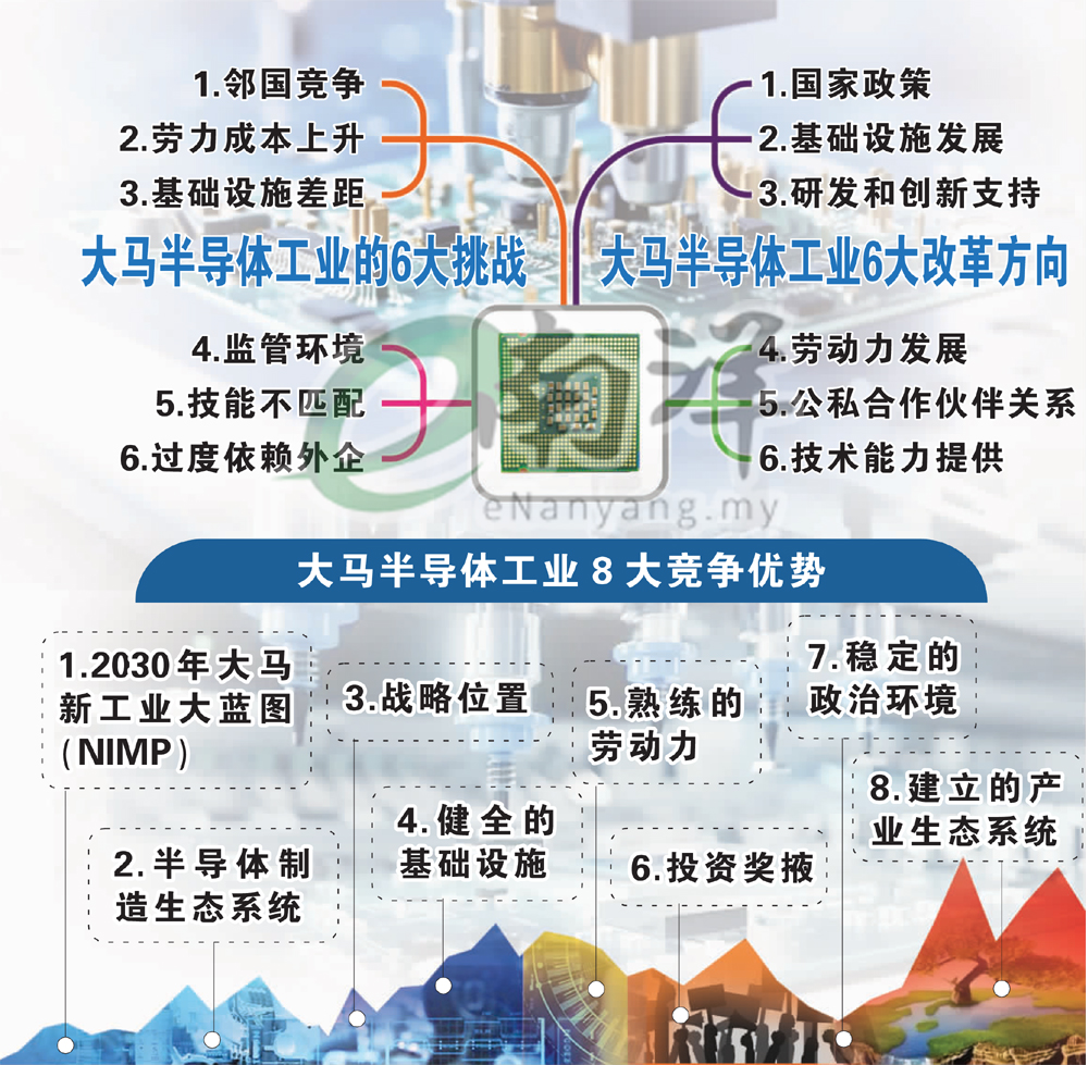 大马半导体工业8大竞争优势