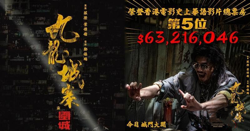 《九龙城寨之围城》收逾6300万港元 登香港华语片总票房第5