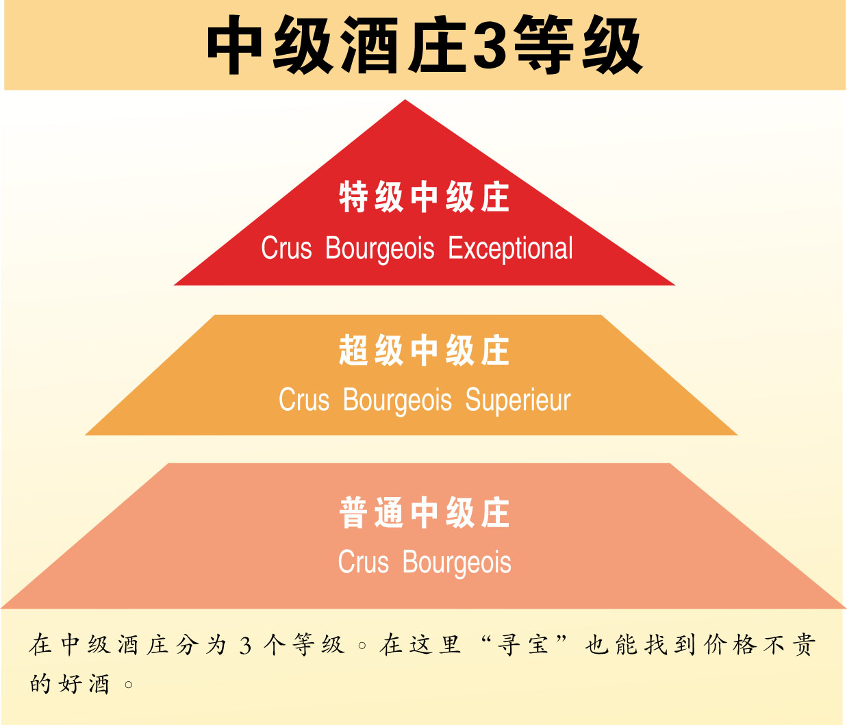 中级酒庄３等级