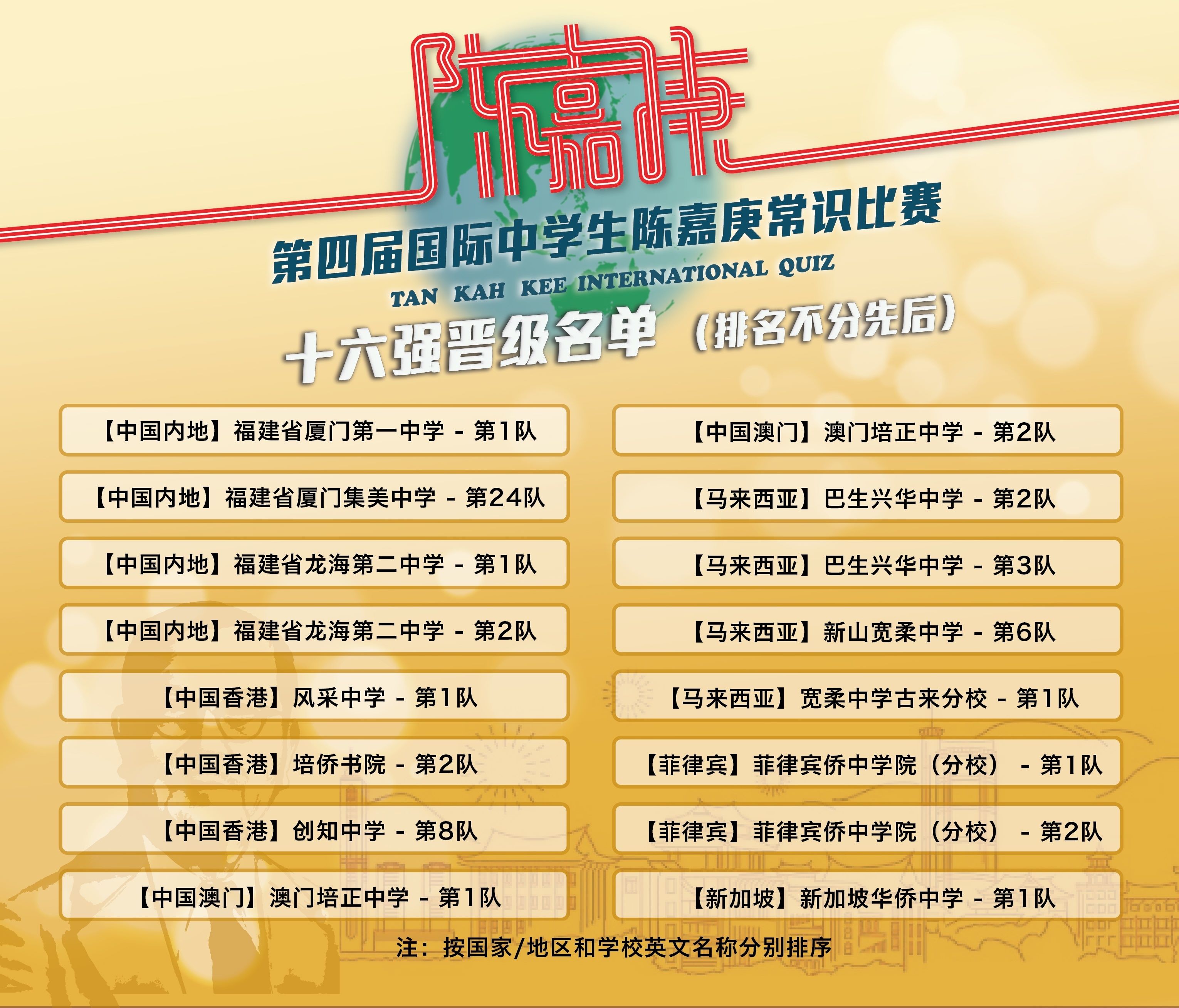国际中学生陈嘉庚常识赛 16强晋级名单公布