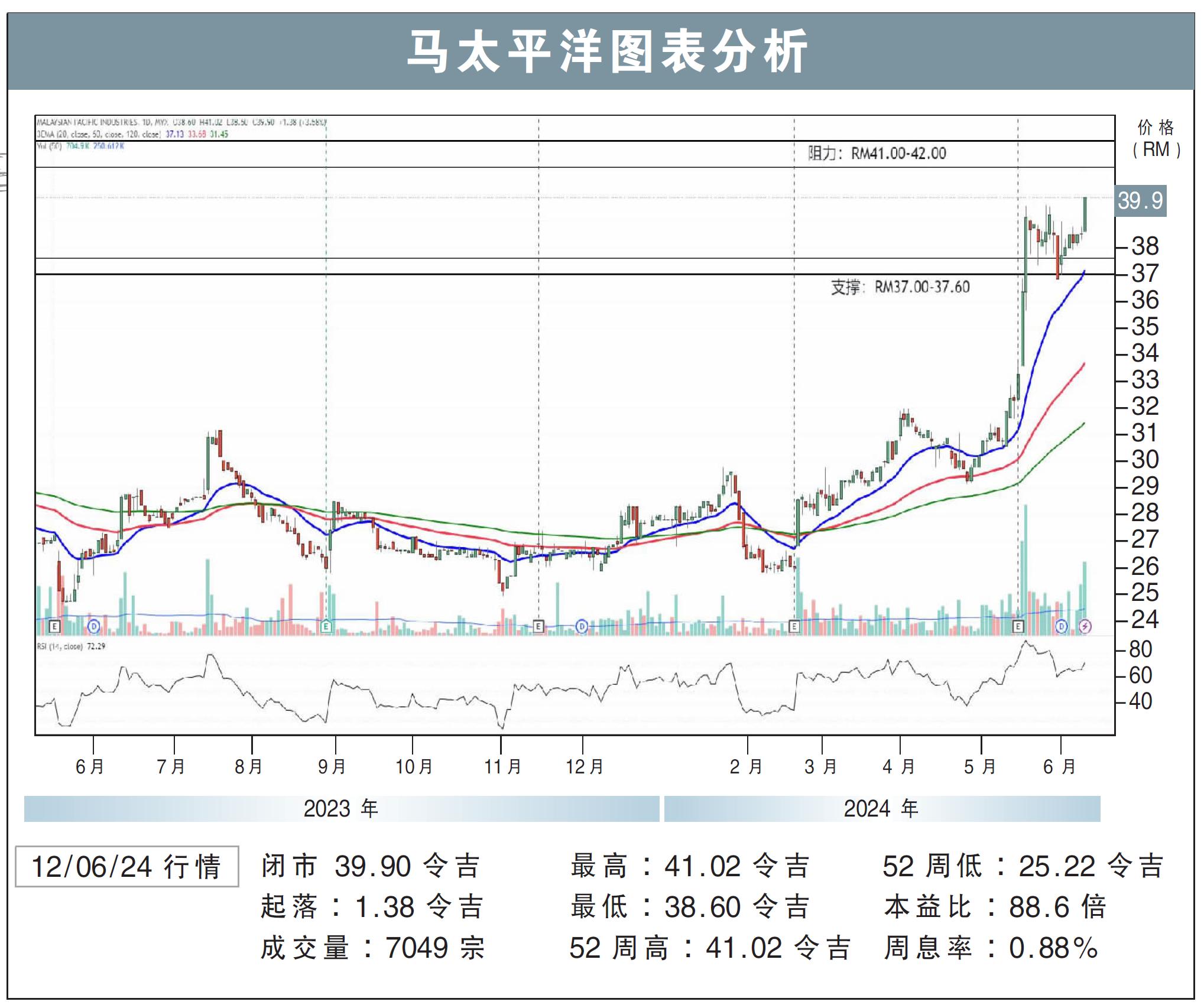马太平洋试叩RM42/刘礼誉