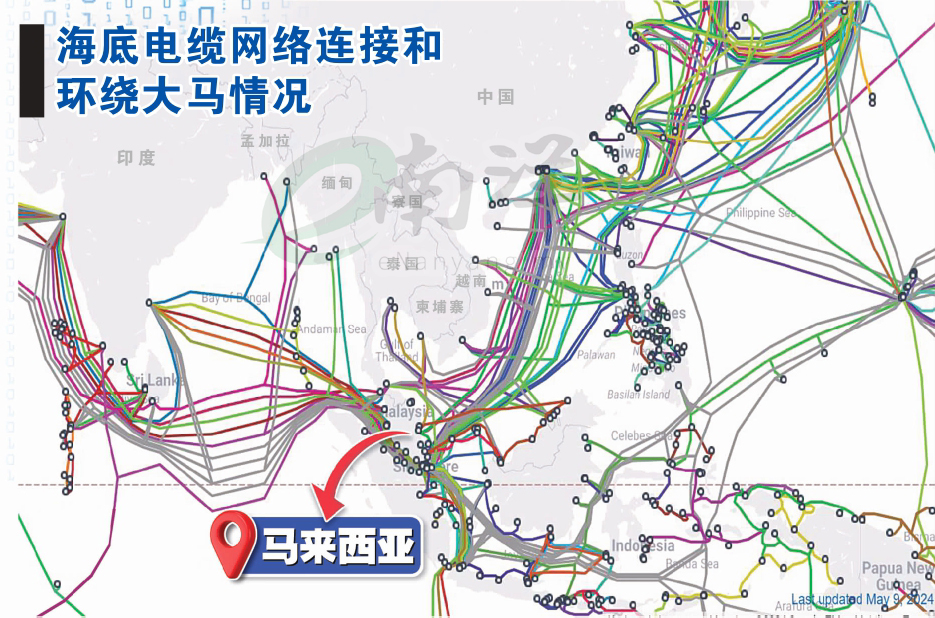 海底电缆网路连接