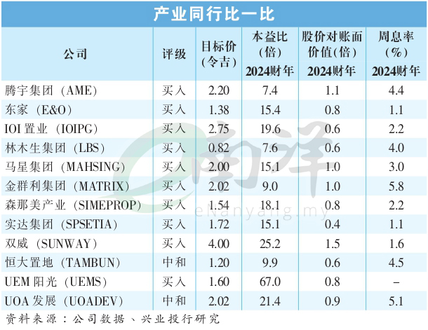 产业同行比一比