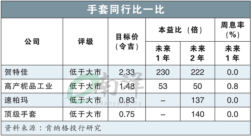 手套同行比一比