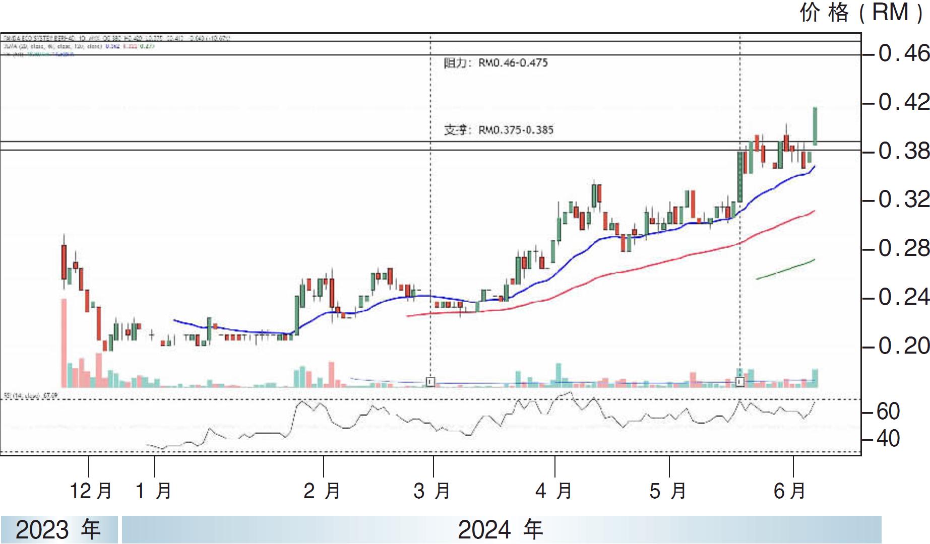 昇阳船务机构挑战88.5仙/刘礼誉