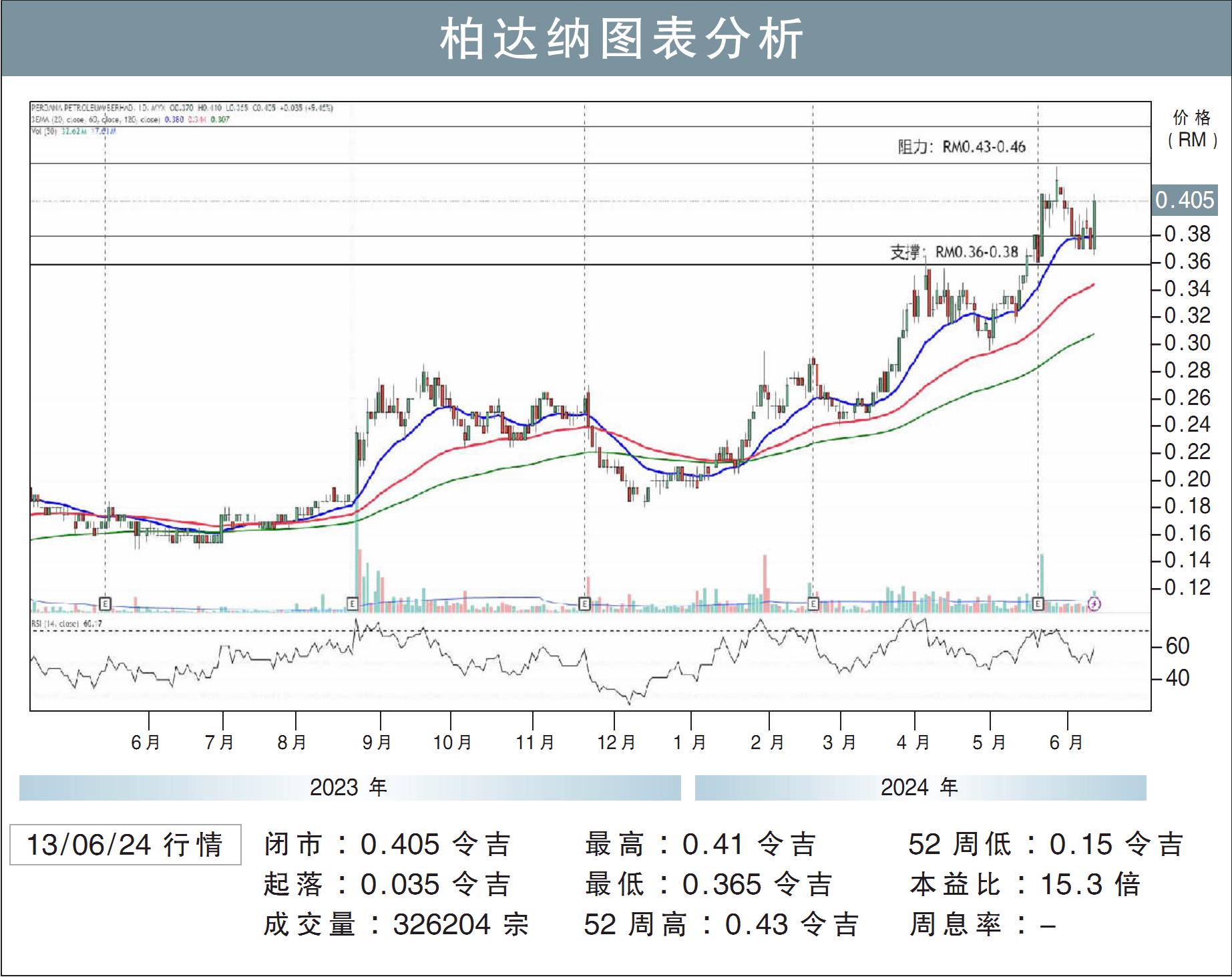 柏达纳挑战46仙/刘礼誉