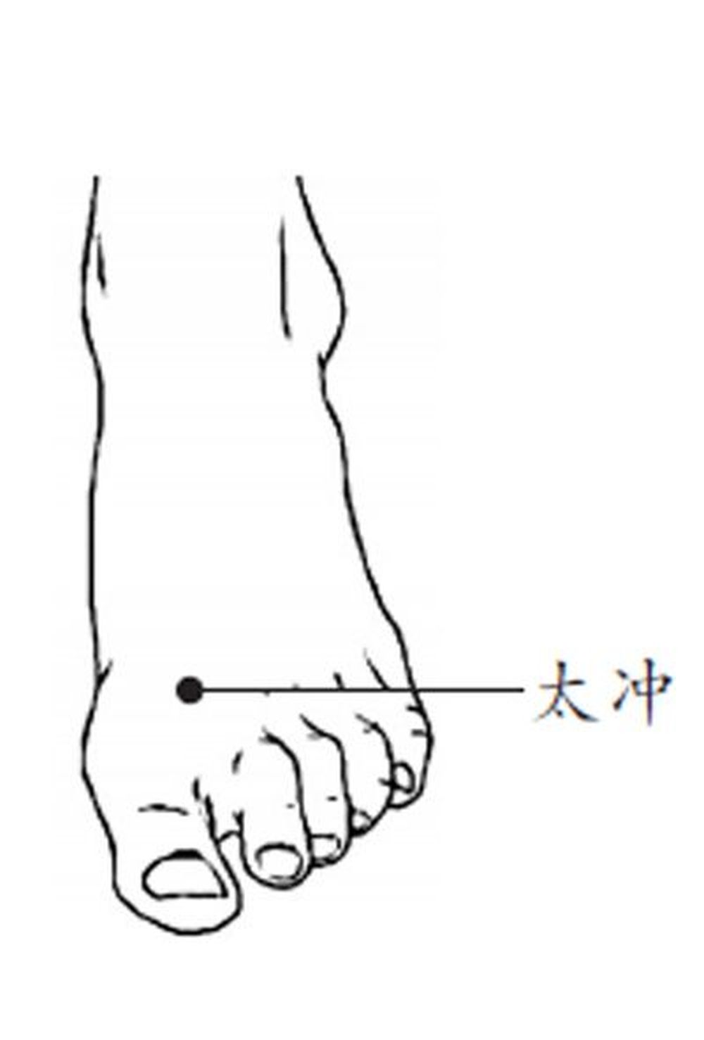 太衝穴