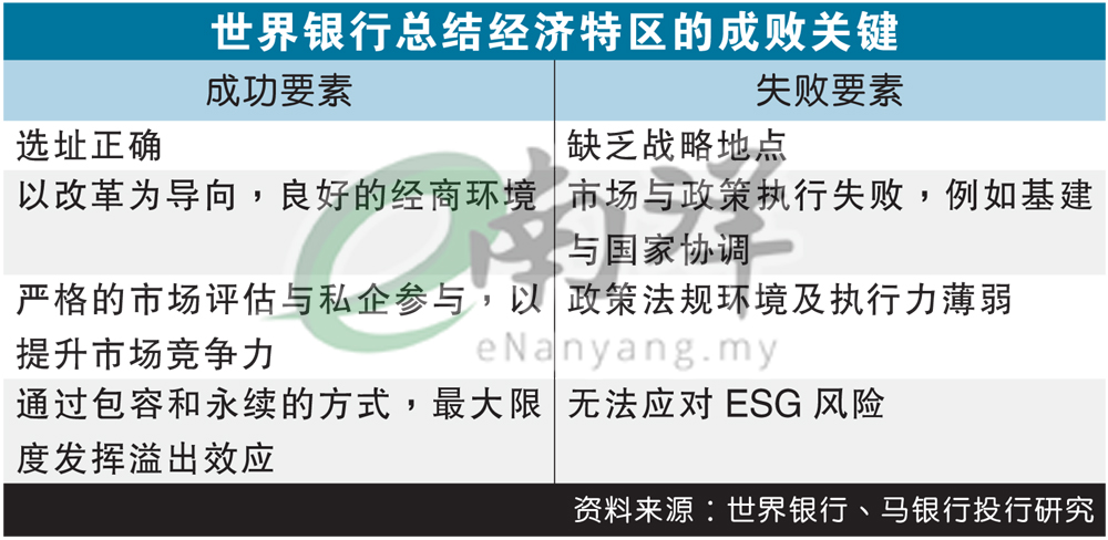 世界银行总结经济特区的成败关键