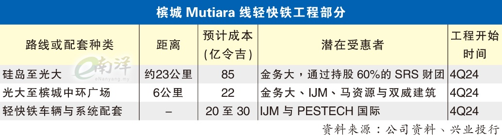 槟城Mutiara线轻快铁工程部分