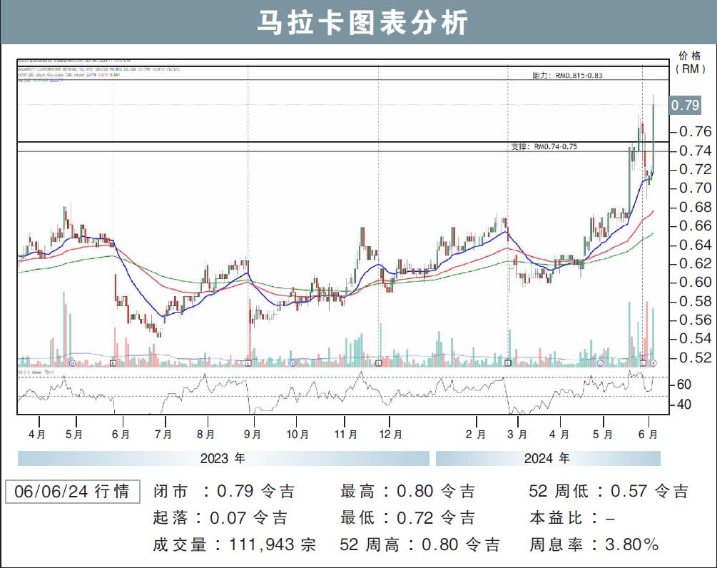 马拉卡挑战83仙/刘礼誉
