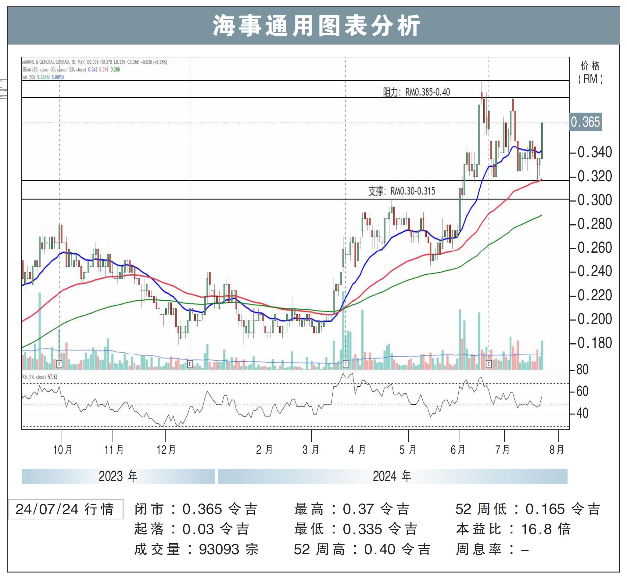 海事通用试叩40仙/刘礼誉
