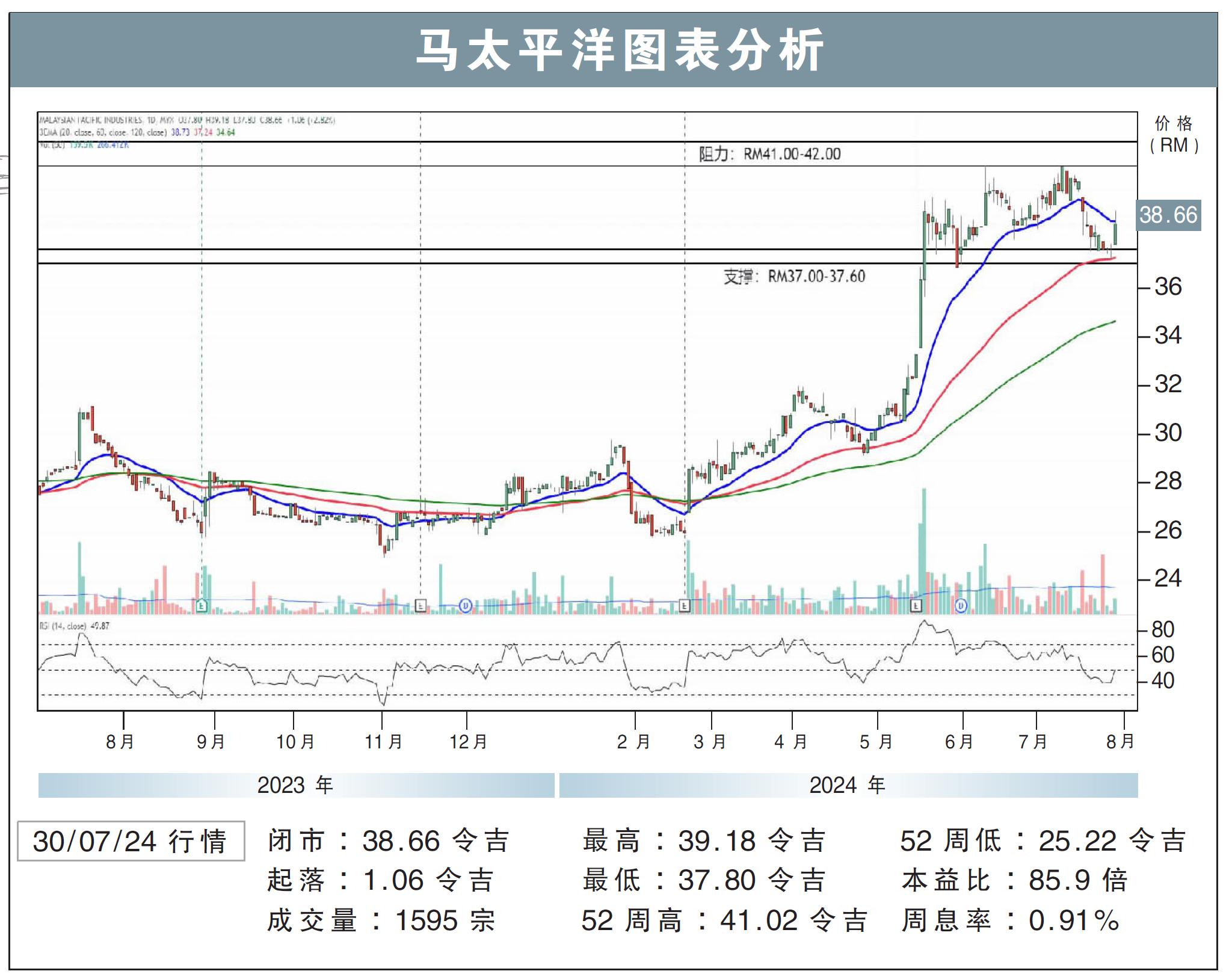 马太平洋试叩RM42/刘礼誉
