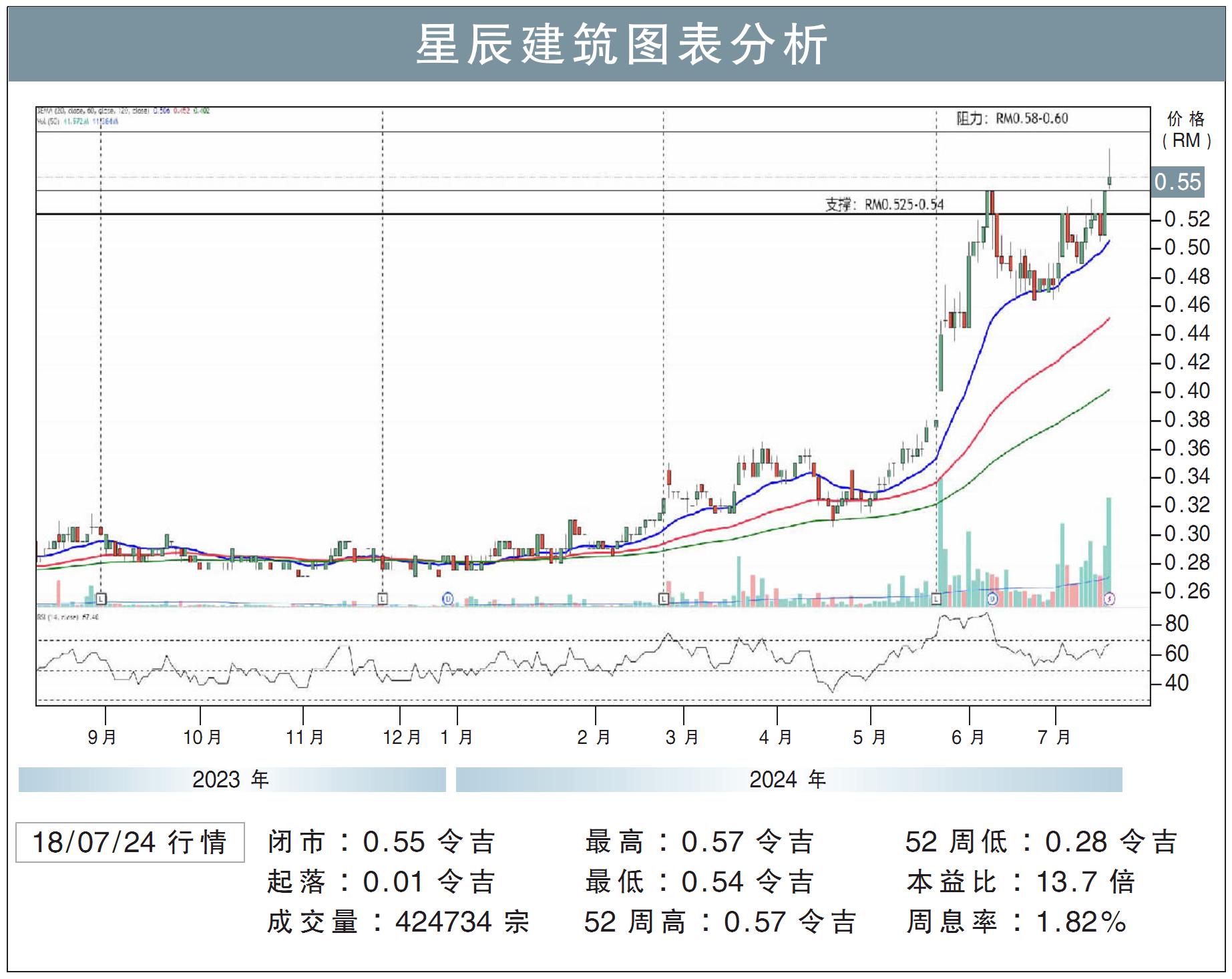 星辰建筑挑战60仙/刘礼誉