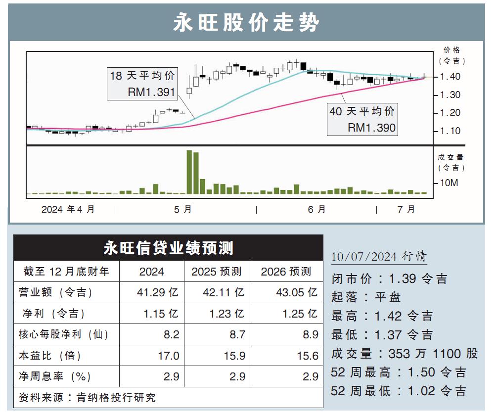 永旺股价走势
