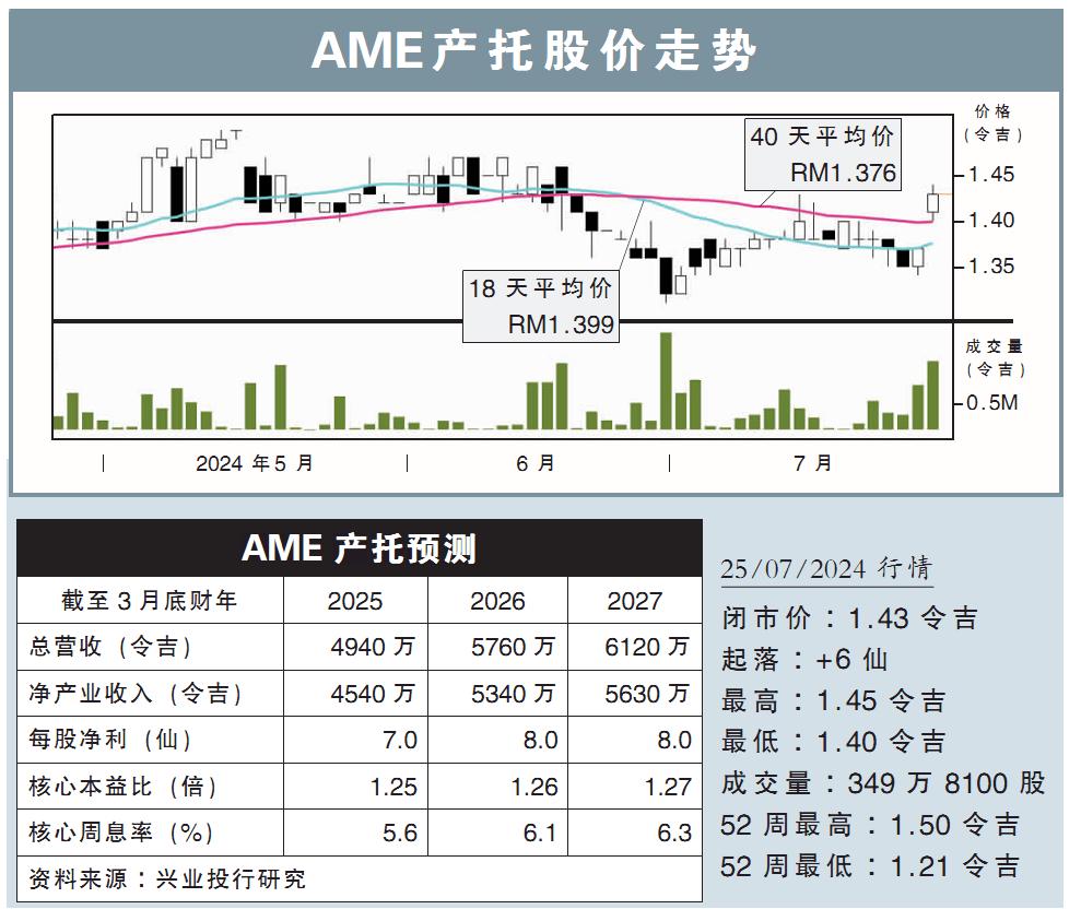 AME产托股价走势