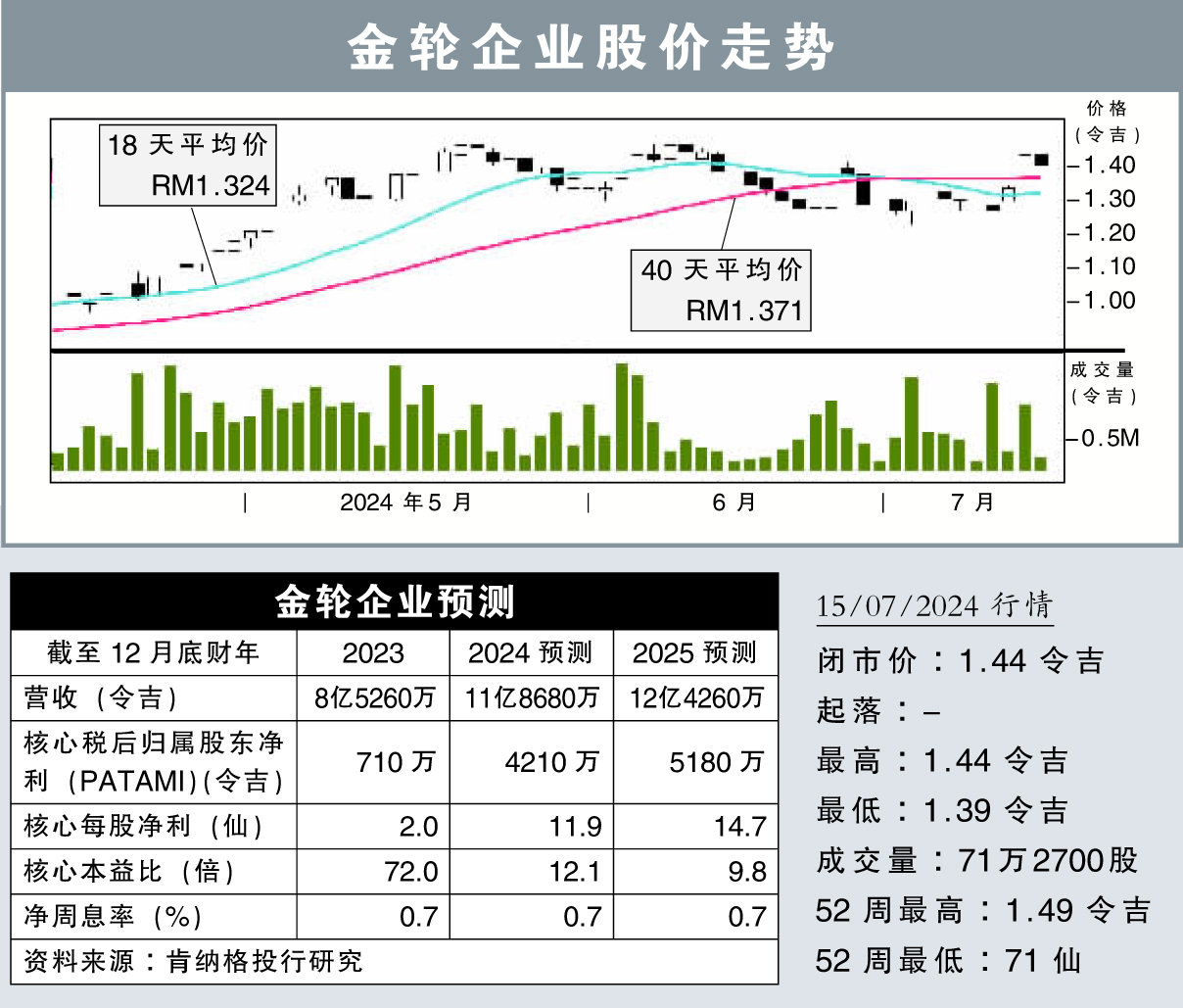 金轮企业股价走势