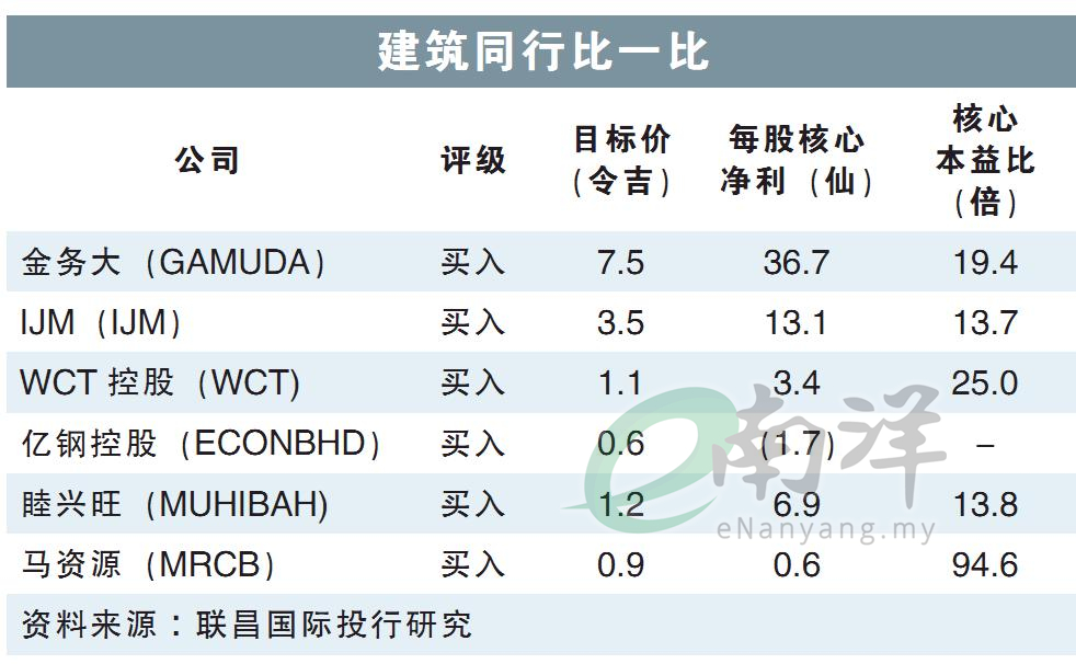 建筑同行比一比