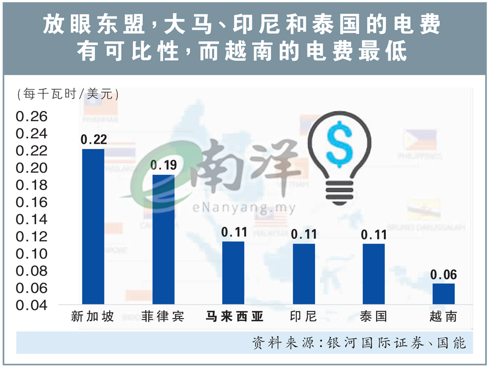 大马印尼和泰国的电费