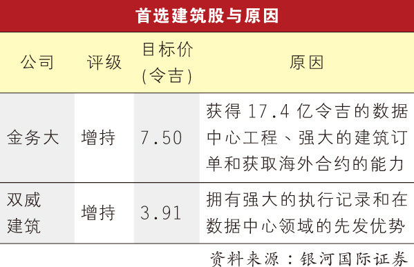 建筑股