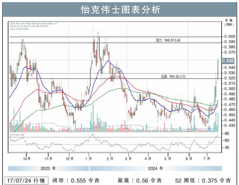 怡克伟士试叩60仙/刘礼誉