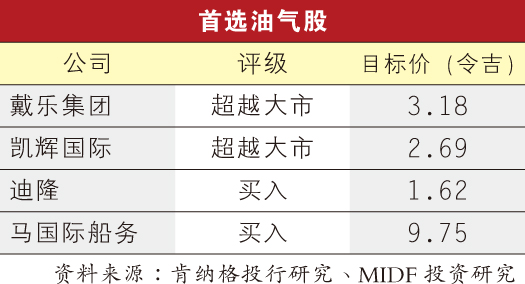 油气股