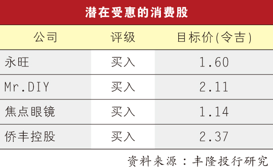 消费股